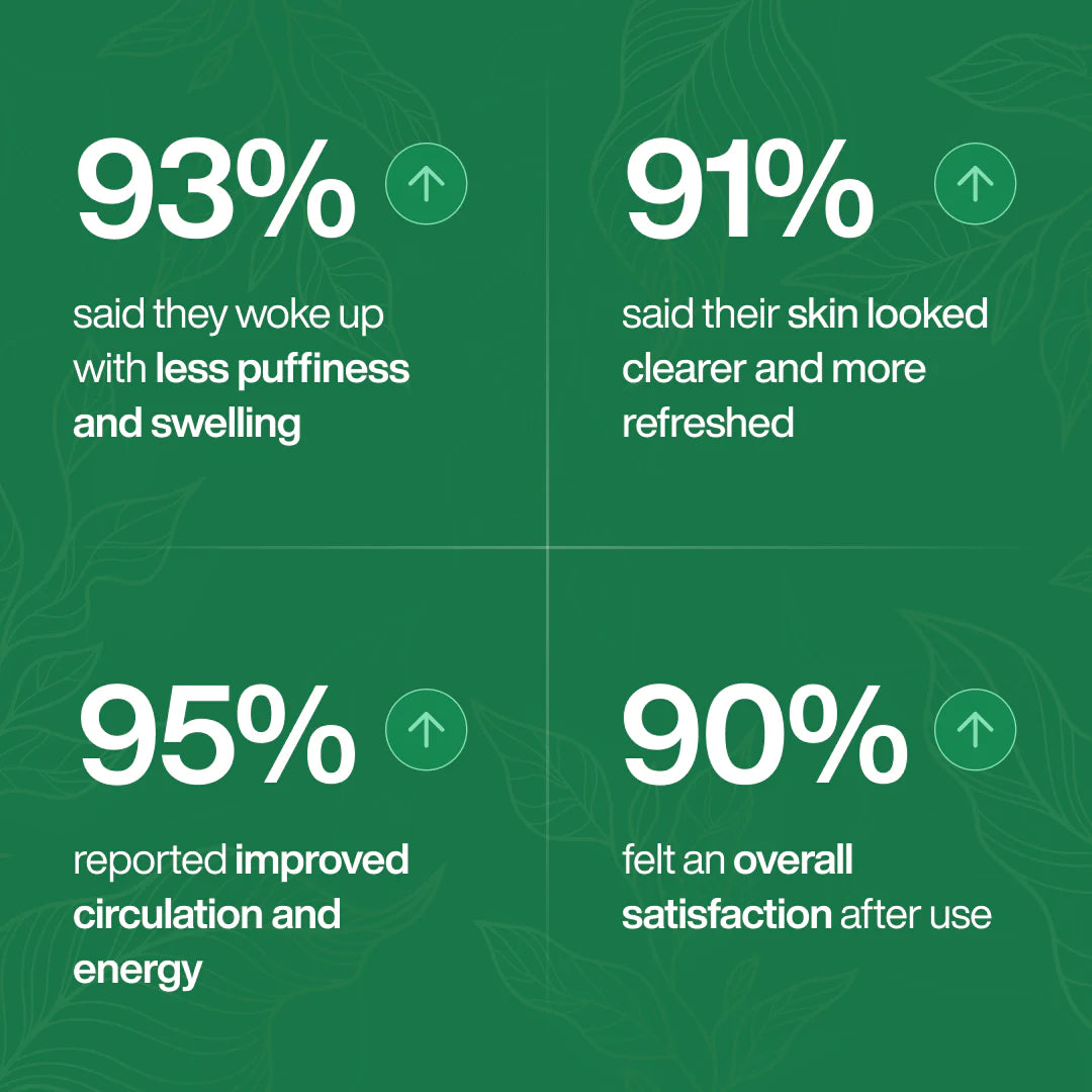 LABLII Lymphatic Drainage