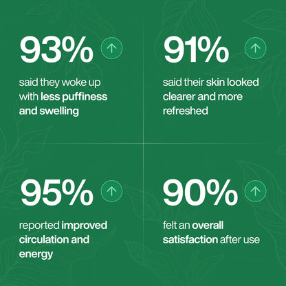 LABLII Lymphatic Drainage